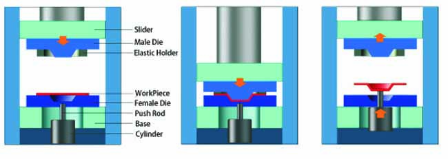 deep drawing hydraulic press structure