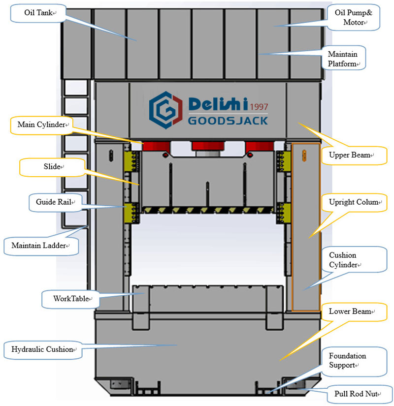 H frame hydraulic press machine structure and composition